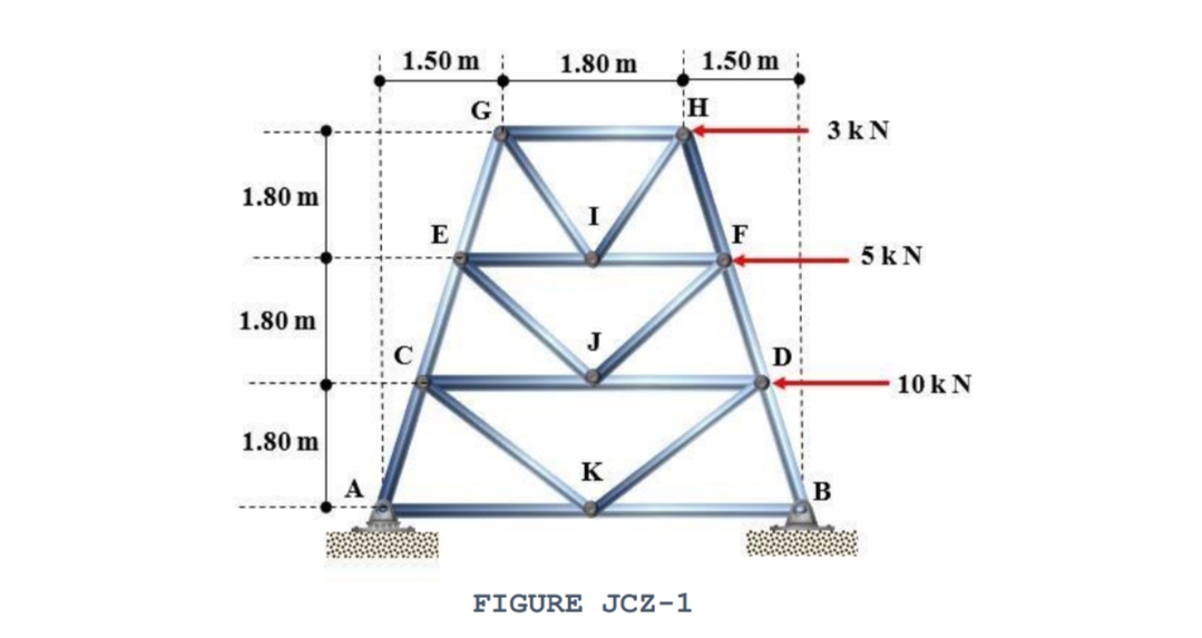 1.50 m
1.80 m
1.50 m
G
3k N
1.80 m
E
F
5k N
1.80 m
C
10 k N
1.80 m
K
В
FIGURE JCZ-1
