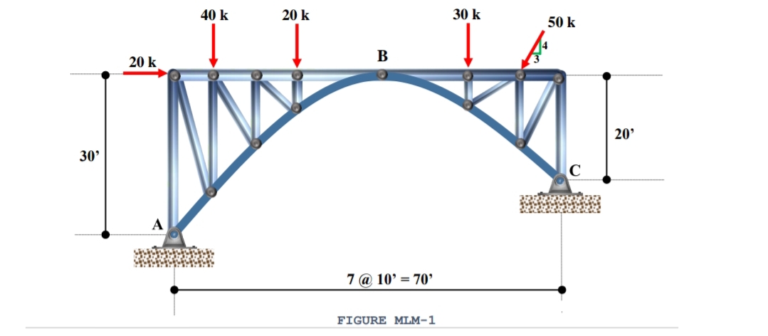 40 k
20 k
30 k
50 k
B
20 k
20'
30'
C
强
A
7 @ 10' = 70'
FIGURE MLM-1
