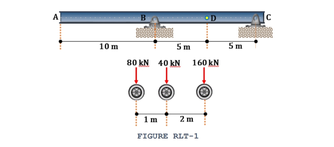 A
D
10 m
5 m
5 m
80 kN
40 kN
160 kN
1 m
2 m
FIGURE RLT-1
