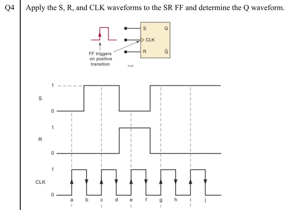 Q4
Apply the S, R, and CLK waveforms to the SR FF and determine the Q waveform.
Q
>CLK
R
FF triggers
on positive
transition
S
R
1
CLK
a b c d e fg hi
