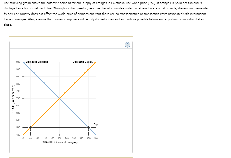 The following graph shows the domestic demand for and supply of oranges in Colombia. The world price (Pw) of oranges is $530 per ton and is
displayed as a horizontal black line. Throughout the question, assume that all countries under consideration are small, that is, the amount demanded
by any one country does not affect the world price of oranges and that there are no transportation or transaction costs associated with international
trade in oranges. Also, assume that domestic suppliers will satisfy domestic demand as much as possible before any exporting or importing takes
place.
PRICE (Dollars per ton)
980
930
880
8:30
780
730
680
630
580
530
480
0
Domestic Demand
40
80
Domestic Supply
PW
120 160 200 240 280 320 360 400
QUANTITY (Tons of oranges)