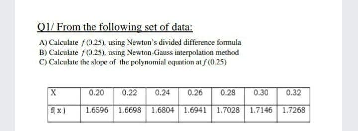 Q1/ From the following set of data:
A) Calculate f(0.25), using Newton's divided difference formula
B) Calculate f (0.25), using Newton-Gauss interpolation method
C) Calculate the slope of the polynomial equation at f (0.25)
X
0.20
0.22
0.24
0.26
0.28
0.30
0.32
f x)
1.6596
1.6698 1.6804 1.6941 1.7028 1.7146 1.7268
