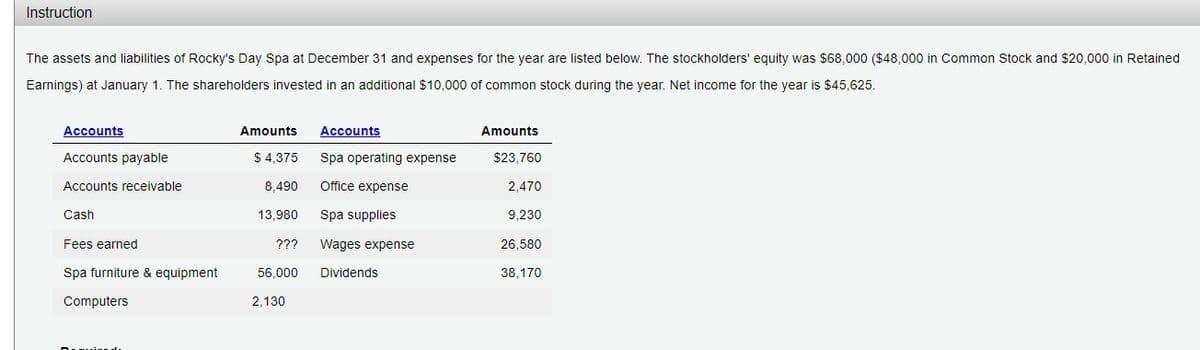 Instruction
The assets and liabilities of Rocky's Day Spa at December 31 and expenses for the year are listed below. The stockholders' equity was $68,000 ($48,000 in Common Stock and $20,000 in Retained
Earnings) at January 1. The shareholders invested in an additional $10,000 of common stock during the year. Net income for the year is $45,625.
Accounts
Amounts
Accounts
Amounts
Accounts payable
$ 4.375
Spa operating expense
$23,760
Accounts receivable
8,490
Office expense
2,470
Cash
13,980
Spa supplies
9,230
Fees earned
???
Wages expense
26,580
Spa furniture & equipment
56,000
Dividends
38,170
Computers
2,130
