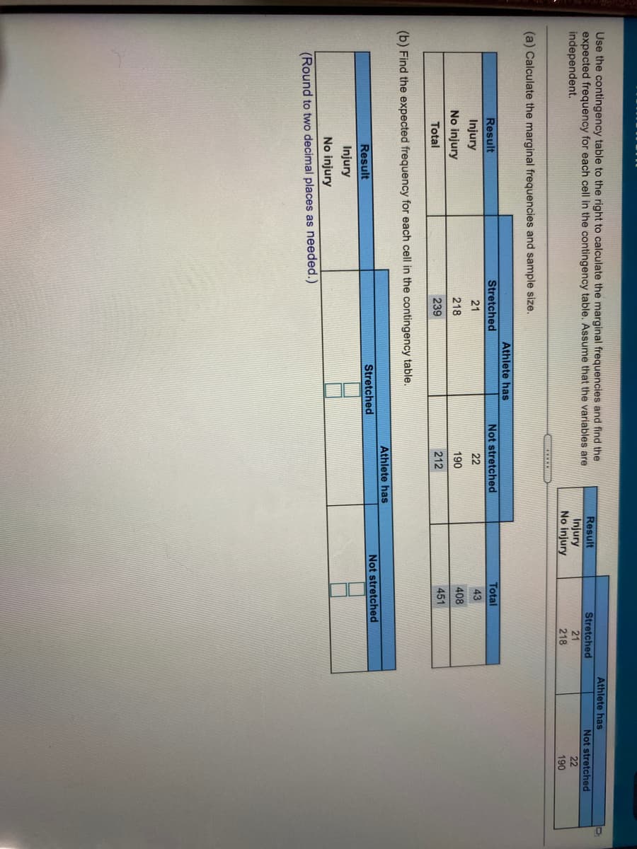 Use the contingency table to the right to calculate the marginal frequencies and find the
expected frequency for each cell in the contingency table. Assume that the variables are
independent.
Athlete has
Result
Injury
No injury
Stretched
21
Not stretched
22
218
190
(a) Calculate the marginal frequencies and sample size.
Athlete has
Result
Stretched
Not stretched
Total
Injury
21
22
43
No injury
218
190
408
Total
239
212
451
(b) Find the expected frequency for each cell in the contingency table.
Athlete has
Not stretched
Result
Stretched
Injury
No injury
(Round to two decimal places as needed.)
