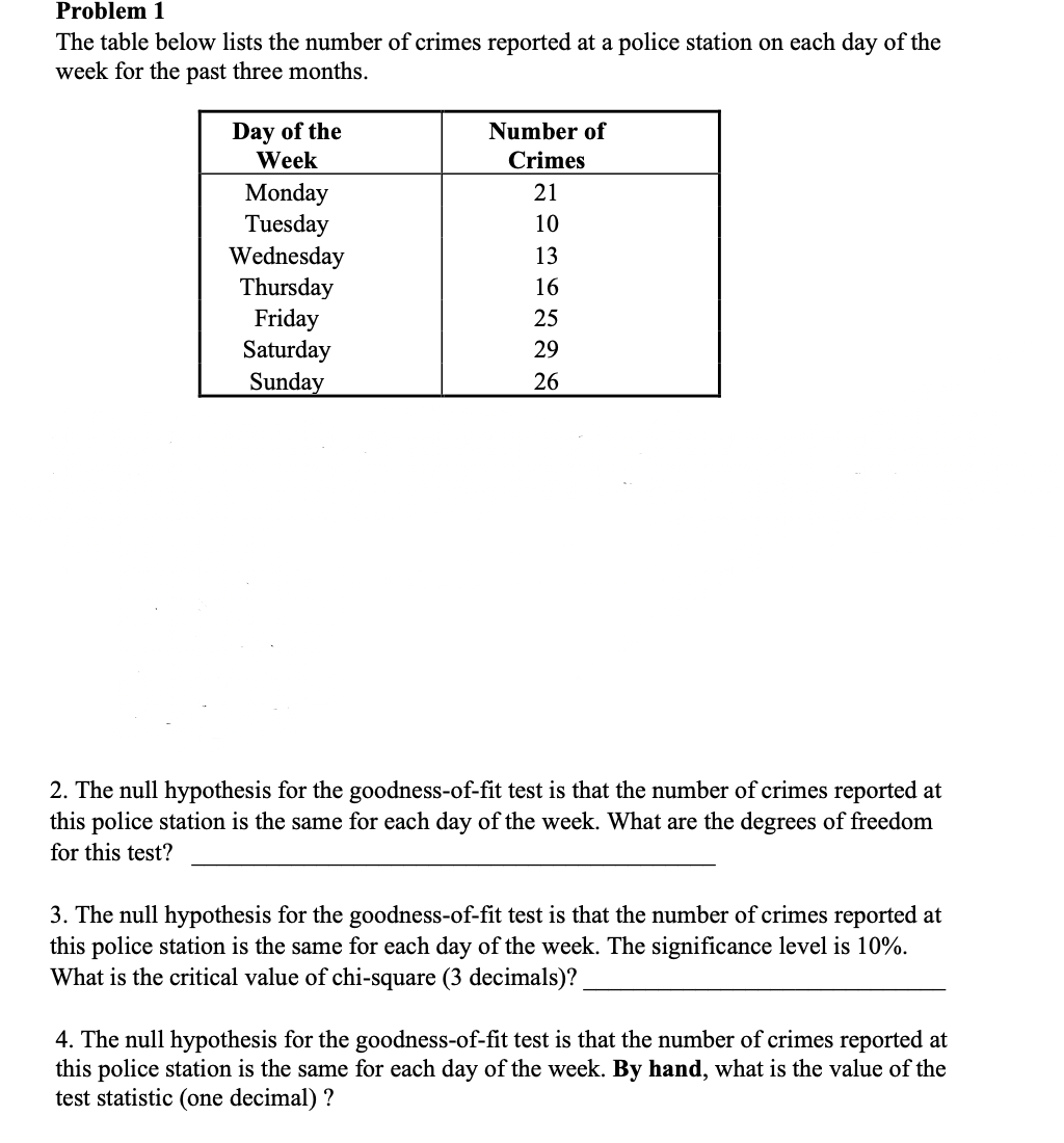 Problem 1
The table below lists the number of crimes reported at a police station on each day of the
week for the past three months.
Day of the
Week
Number of
Crimes
Monday
Tuesday
Wednesday
Thursday
Friday
Saturday
Sunday
21
10
13
16
25
29
26
2. The null hypothesis for the goodness-of-fit test is that the number of crimes reported at
this police station is the same for each day of the week. What are the degrees of freedom
for this test?
3. The null hypothesis for the goodness-of-fit test is that the number of crimes reported at
this police station is the same for each day of the week. The significance level is 10%.
What is the critical value of chi-square (3 decimals)?
4. The null hypothesis for the goodness-of-fit test is that the number of crimes reported at
this police station is the same for each day of the week. By hand, what is the value of the
test statistic (one decimal) ?
