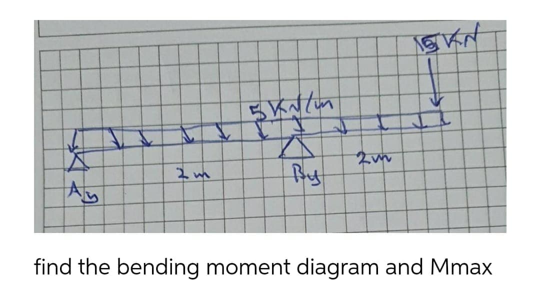 ネm
But
Ay
find the bending moment diagram and Mmax
