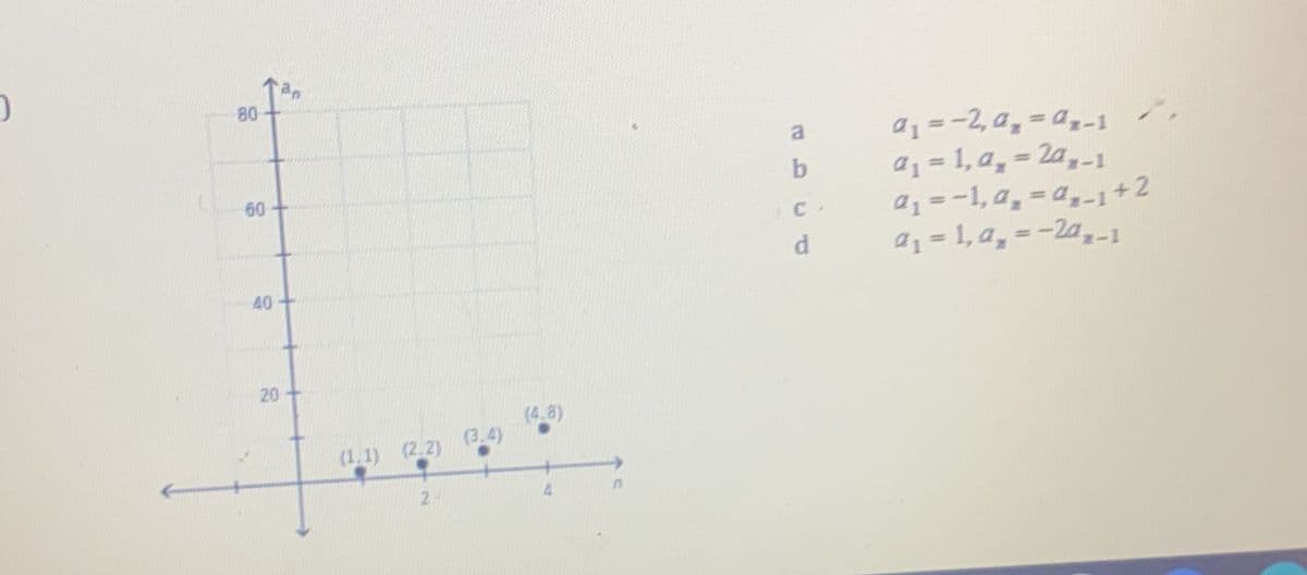 80
60
40
20-
(1.1) (2.2)
24
(3.4)
(4.8)
b
C
d
9₁ = -2,9₂ = 9₂-1
9₁ = 1, a₂ = 20₂-1
a₁ = − 1, a₁ =a₂_1+2
a₁ = 1, a₂ = -2a₂-1