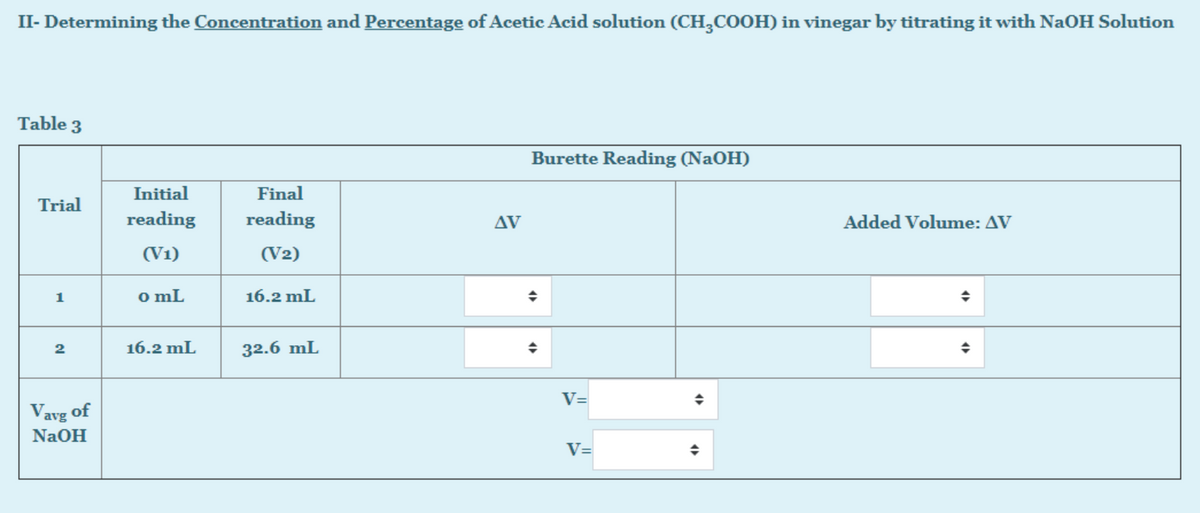 II- Determining the Concentration and Percentage of Acetic Acid solution (CH,COOH) in vinegar by titrating it with NaOH Solution
Table 3
Burette Reading (NaOH)
Initial
Final
Trial
reading
reading
AV
Added Volume: AV
(V1)
(V2)
1
o mL
16.2 mL
16.2 mL
32.6 mL
2
V=
Vavg of
NaOH
V=
