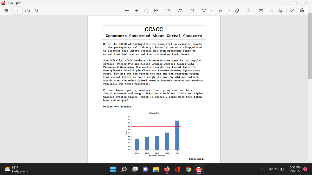 PDF CCACC.pdf
:=
1 of 2
83°F
Partly sunny
CCACC
Consumers Concerned About Cereal Cheaters
We at the CCACC of Springville are committed to exposing frauds
in the packaged cereal industry. Recently, we were disappointed
to discover that Oxford Cereals has been producing boxes of
cereal that had less cereal than claimed on their boxes.
Oxford 0's results:
Specifically, CCACC members discovered shortages in two popular
cereals: Oxford 0's and Alpine Granola Frosted Flakes with
Vitamins & Minerals. One member thought her box of Oxford's
Pennsylvania Dutch-Style Chocolate Brownie Morning Squares was
short, but her son had opened the box and had starting eating
that cereal before we could weigh the box. We did not collect
any data on the other Oxford cereals because none of our members
regularly buy those varieties.
Q
For our investigation, members of our group went to their
favorite stores and bought 368-gram size boxes of 0's and Alpine
Granola Frosted Flakes (about 13 ounces). Boxes were then taken
home and weighed.
374
372
370
368
366
364
362
360
358
356
354
(D
1
360.4
A
Oxford O's
2
361.8
3
362.3
Box Number and Weight
ul
4
364.2
D
5
371.4
Continued...
C
PDF
>
בר
>
S
5:55 PM
9/1/2022
503