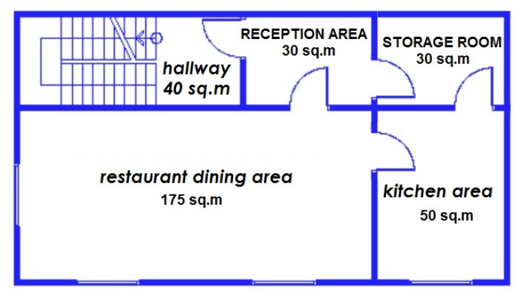 RECEPTION AREA
30 sq.m
STORAGE ROOM
30 sq.m
hallway
40 sq.m
restaurant dining area
kitchen area
175 sq.m
50 sq.m
