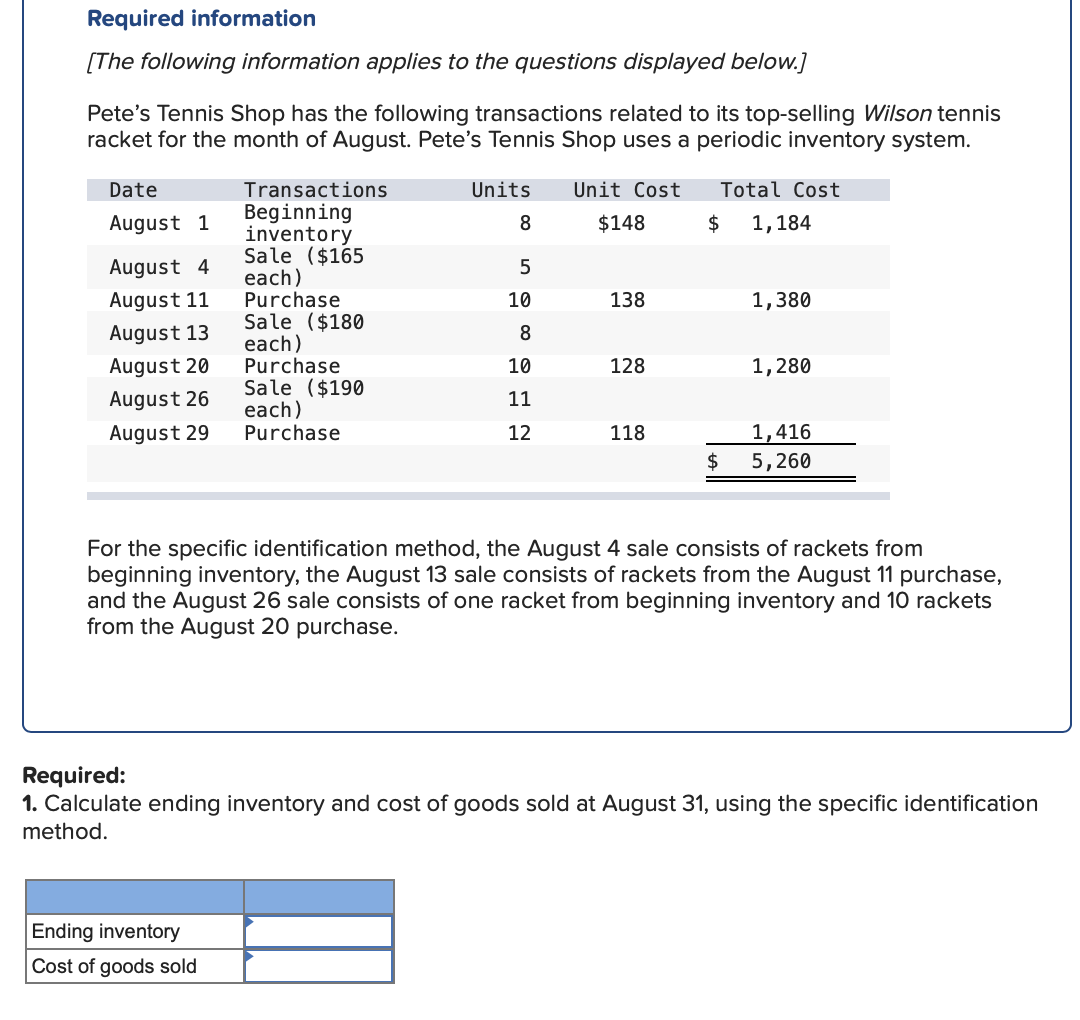 Required information
[The following information applies to the questions displayed below.]
Pete's Tennis Shop has the following transactions related to its top-selling Wilson tennis
racket for the month of August. Pete's Tennis Shop uses a periodic inventory system.
Date
August 1
August 4
August 11
August 13
August 20
August 26
August 29
Transactions
Beginning
inventory
Sale ($165
each)
Purchase
Sale ($180
each)
Purchase
Sale ($190
each)
Purchase
Ending inventory
Cost of goods sold
Units
8
5
10
8
10
11
12
Unit Cost Total Cost
$148
1,184
138
128
118
$
$
1,380
1,280
1,416
5,260
For the specific identification method, the August 4 sale consists of rackets from
beginning inventory, the August 13 sale consists of rackets from the August 11 purchase,
and the August 26 sale consists of one racket from beginning inventory and 10 rackets
from the August 20 purchase.
Required:
1. Calculate ending inventory and cost of goods sold at August 31, using the specific identification
method.