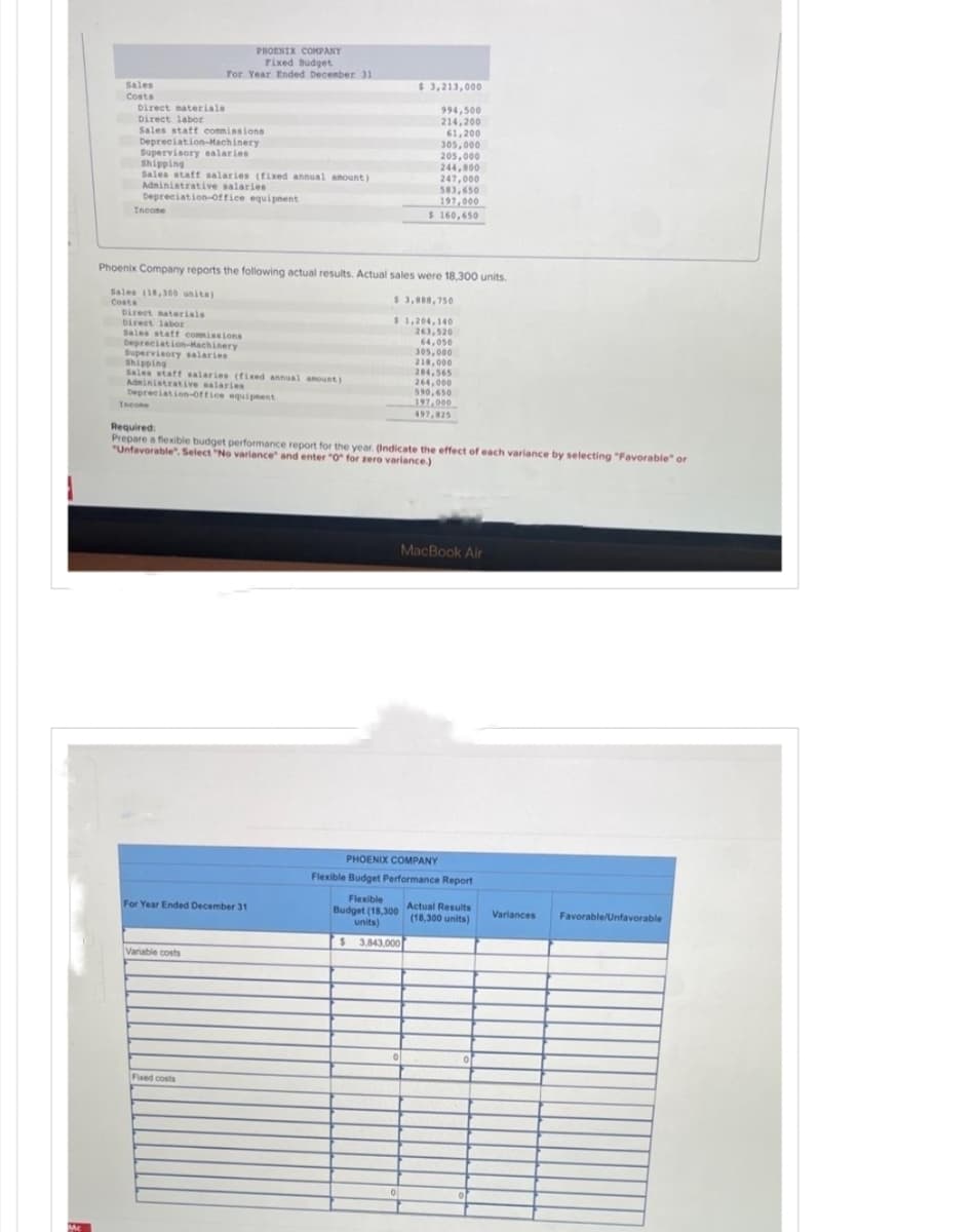 Sales
Costs
Direct materials
Direct labor
Sales staff commissions
Depreciation-Machinery
Supervisory salaries
Shipping
Sales staff salaries (fixed annual amount)
Administrative salaries
Depreciation-office equipment
Income
PHOENIX COMPANY
Fixed Budget
For Year Ended December 311
Direct naterials
Direct labor
Sales staff commissions
Depreciation-Machinery
Phoenix Company reports the following actual results. Actual sales were 18,300 units.
Sales (18,300 units)
Costs
Supervisory salaries
Shipping
Sales staff salaries (fixed annual amount)
Administrative salaries
Depreciation-office equipment
For Year Ended December 31
Variable costs
Fixed costs
$ 3,213,000
994,500
214,200
61,200
305,000
205,000
244,800
247,000
583,650
197,000
$ 160,650
$ 3,888,750
$ 1,204,140
263,520
64,050
Income
Required:
Prepare a flexible budget performance report for the year. (Indicate the effect of each variance by selecting "Favorable" or
"Unfavorable". Select "No variance" and enter "0" for zero variance.)
0
305,000
218,000
284,565
0
264,000
590,650
197,000
497,825
PHOENIX COMPANY
Flexible Budget Performance Report
MacBook Air
Flexible
Budget (18,300 Actual Results
units)
(18,300 units)
$ 3,843,000
0
Variances Favorable/Unfavorable