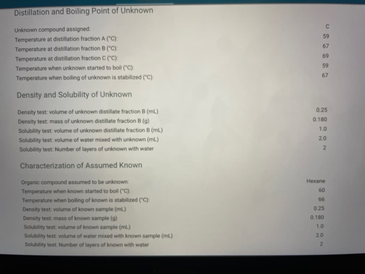 Distillation and Boiling Point of Unknown
C
Unknown compound assigned:
Temperature at distillation fraction A ("C):
Temperature at distillation fraction B ("C):
59
67
69
Temperature at distillation fraction C (C):
59
Temperature when unknown started to boil ("C):
Temperature when boiling of unknown is stabilized (°C):
67
Density and Solubility of Unknown
0.25
Density test: volume of unknown distillate fraction B (mL)
Density test: mass of unknown distillate fraction B (g)
Solubility test: volume of unknown distillate fraction B (mL)
0.180
1.0
Solubility test: volume of water mixed with unknown (mL)
Solubility test: Number of layers of unknown with water
2.0
Characterization of Assumed Known
Organic compound assumed to be unknown:
Temperature when known started to boil ("C):
Temperature when boiling of known is stabilized ("C):
Density test: volume of known sample (mL)
Нехane
60
66
0.25
0.180
Density test: mass of known sample (g)
Solubility test: volume of known sample (mL)
Solubility test: volume of water mixed with known sample (mL)
1.0
2.0
Solubility test: Number of layers of known with water
