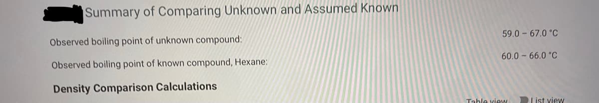 Summary of Comparing Unknown and Assumed Known
59.0 - 67.0 °C
Observed boiling point of unknown compound:
60.0- 66.0 °C
Observed boiling point of known compound, Hexane:
Density Comparison Calculations
Table view
List view
