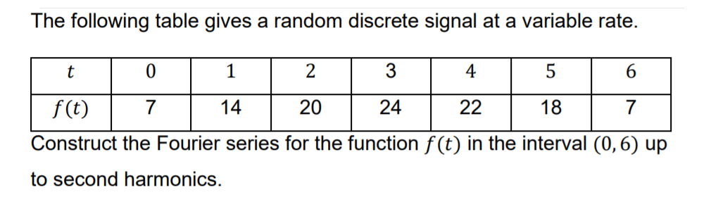 The following table gives a random discrete signal at a variable rate.
t
1
2
3
4
5
f(t)
7
14
20
24
22
18
7
Construct the Fourier series for the function f (t) in the interval (0,6) up
to second harmonics.
