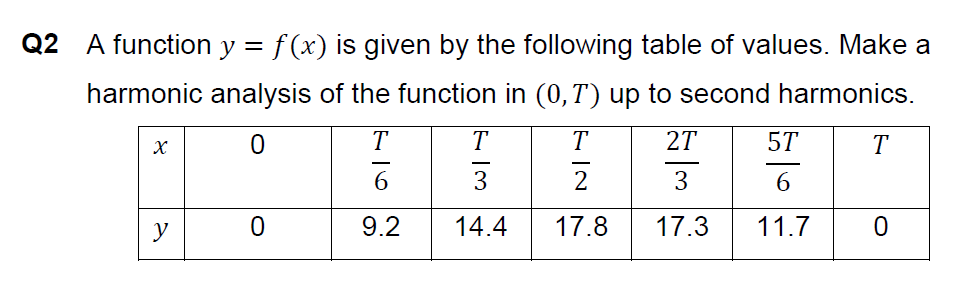 Q2 A function y = f(x) is given by the following table of values. Make a
harmonic analysis of the function in (0,T) up to second harmonics.
T
T
27
5T
T
6.
3
y
9.2
14.4
17.8
17.3
11.7
