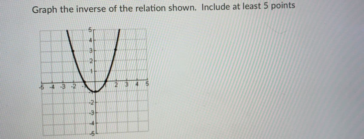 Graph the inverse of the relation shown. Include at least 5 points
51
-5 -4 -3 -2
2 345
-2
-3
-4
-5L
4.
