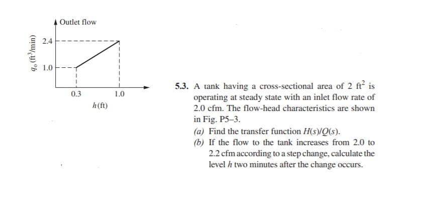 A Outlet flow
2.4
1.0
5.3. A tank having a cross-sectional area of 2 ft is
operating at steady state with an inlet flow rate of
0.3
1.0
h(ft)
2.0 cfm. The flow-head characteristics are shown
in Fig. P5-3.
(a) Find the transfer function H(s)/Q(s).
(b) If the flow to the tank increases from 2.0 to
2.2 cfm according to a step change, calculate the
level h two minutes after the change occurs.
9o (ft'/min)
