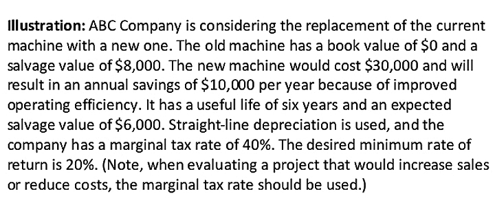 Illustration: ABC Company is considering the replacement of the current
machine with a new one. The old machine has a book value of $0 and a
salvage value of $8,000. The new machine would cost $30,000 and will
result in an annual savings of $10,000 per year because of improved
operating efficiency. It has a useful life of six years and an expected
salvage value of $6,000. Straight-line depreciation is used, and the
company has a marginal tax rate of 40%. The desired minimum rate of
return is 20%. (Note, when evaluating a project that would increase sales
or reduce costs, the marginal tax rate should be used.)
