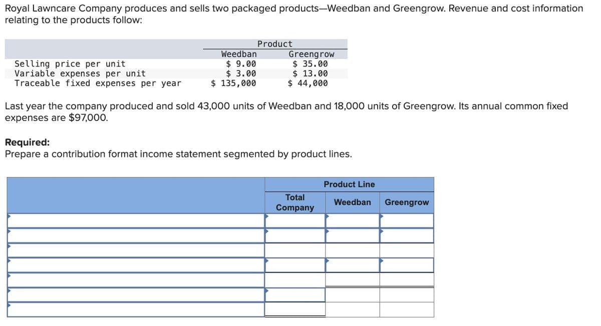 Royal Lawncare Company produces and sells two packaged products-Weedban and Greengrow. Revenue and cost information
relating to the products follow:
Selling price per unit
Variable expenses per unit
Traceable fixed expenses per year
Weedban
$9.00
$ 3.00
$ 135,000
Product
Greengrow
$ 35.00
$ 13.00
$ 44,000
Last year the company produced and sold 43,000 units of Weedban and 18,000 units of Greengrow. Its annual common fixed
expenses are $97,000.
Required:
Prepare a contribution format income statement segmented by product lines.
Total
Company
Product Line
Weedban Greengrow