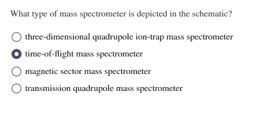 What type of mass spectrometer is depicted in the schematic?
three-dimensional quadrupole ion-trap mass spectrometer
time-of-flight mass spectrometer
magnetic sector mass spectrometer
transmission quadrupole mass spectrometer
