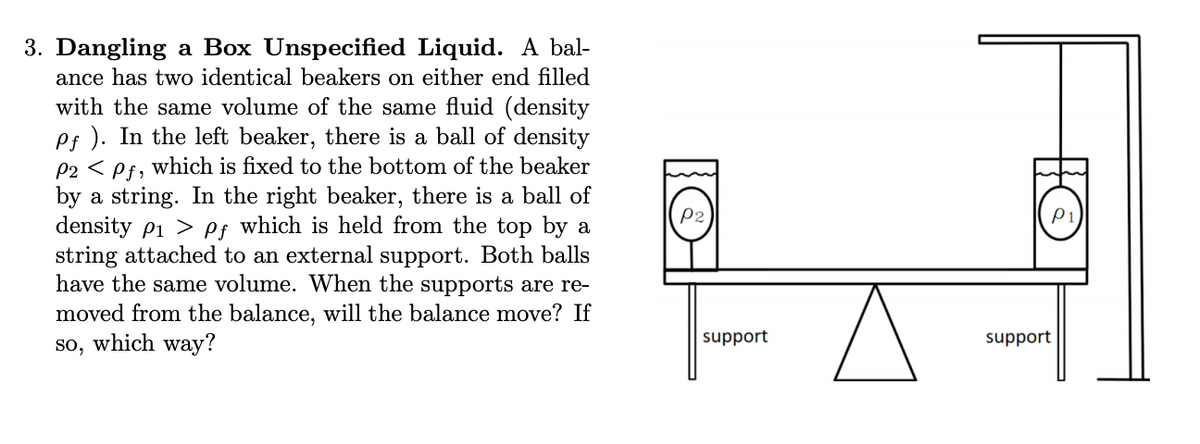 3. Dangling a Box Unspecified Liquid. A bal-
ance has two identical beakers on either end filled
with the same volume of the same fluid (density
es ). In the left beaker, there is a ball of density
P2 < Pf, which is fixed to the bottom of the beaker
by a string. In the right beaker, there is a ball of
density p1 > ef which is held from the top by a
string attached to an external support. Both balls
have the same volume. When the supports are re-
moved from the balance, will the balance move? If
which way?
P2
support
support
so,
