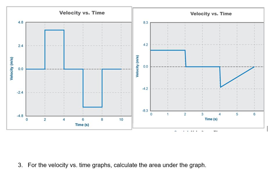 Velocity (m/s)
4.8
2.4
0.0
-2.4
-4.8
O
2
Velocity vs. Time
Time (s)
10
Velocity (m/s)
8.3
4.2
0.0
-4.2
-8.3
Velocity vs. Time
3
Time (s)
3. For the velocity vs. time graphs, calculate the area under the graph.
5