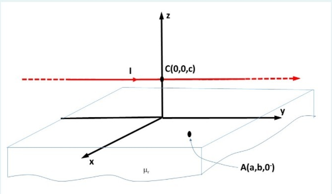 C(0,0,c)
A(a,b,0)
