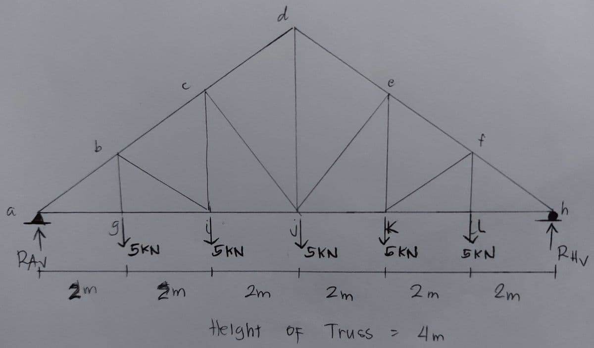 d
SKN
GKN
5KN
RHV
5KN
5KN
PAN
2m
2m
2m
2m
2m
Helght OF Truss
4m
