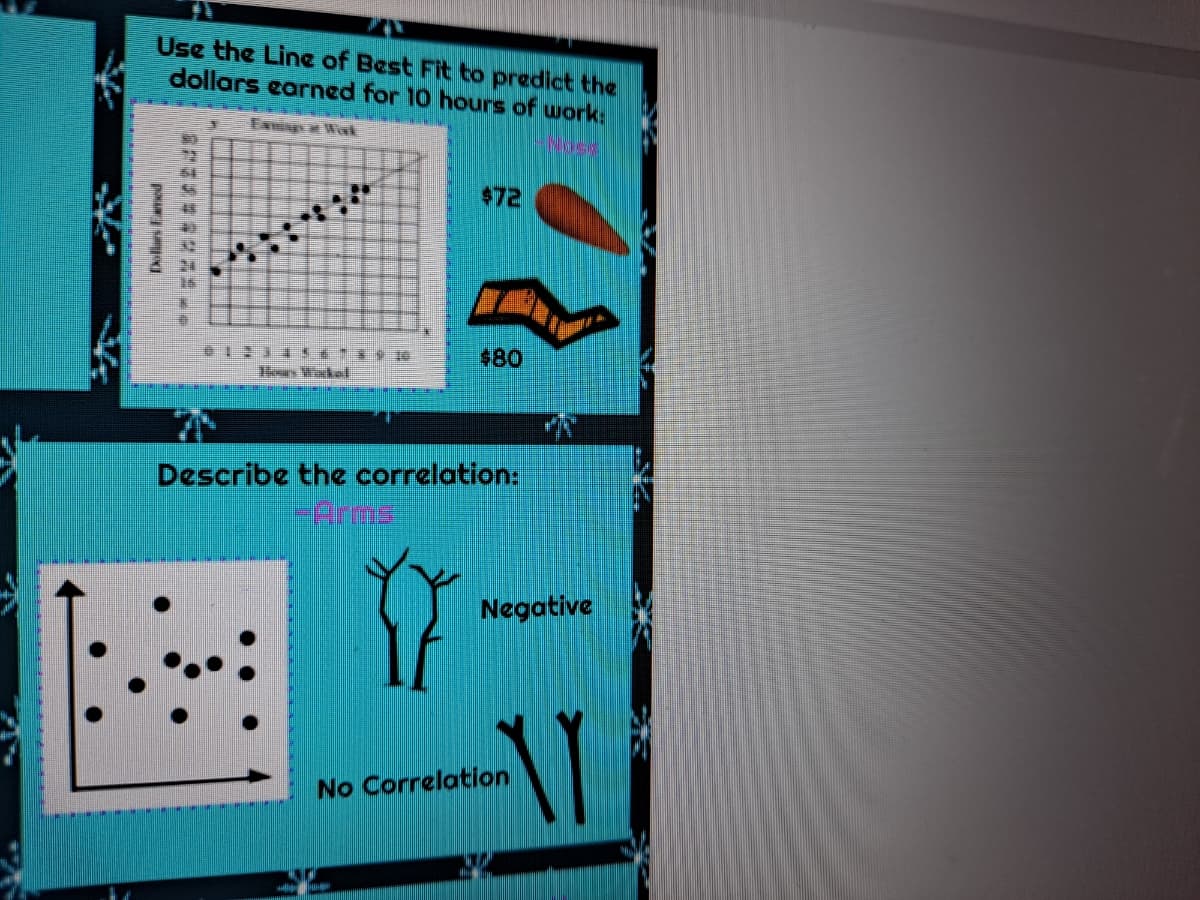 Use the Line of Best Fit to predict the
dollars carned for 10 hours of work.
FainsWak
72
$72
2 3 4S & 9 16
Hrs Wackel
$80
Describe the correlation:
FArme
Negative
No Correlation
Dollars Eaned
