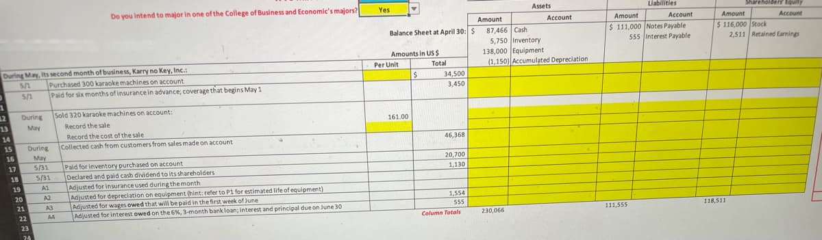 Do you intend to major in one of the College of Business and Economic's majors?
Yes
Assets
Liabilities
Shareholders tquiny
Amount
Account
Amount
Account
Amount
Account
Balance Sheet at April 30: $
$ 111,000 Notes Payable
555 Interest Payable
87,466 Cash
5,750 Inventory
138,000 Equipment
(1,150) Accumulated Depreciation
$ 116,000 Stock
2,511 Retained Earnings
Amounts in US$
During May, its second month of business, Karry no Key, Inc.:
5/1
Per Unit
Total
Purchased 300 karaoke machines on account
Paid for six months of insurance in advance; coverage that begins May 1.
34,500
3,450
12
During
Sold 320 karaoke machines on account:
13
May
Record the sale
161.00
14
Record the cost of the sale
During
May
5/31
15
Collected cash from customers from sales made on account
46,368
16
17
Paid for inventory purchased on account
20,700
1,130
5/31
Declared and paid cash dividend to its shareholders
Adjusted for insurance used during the month
Adjusted for depreciation on equipment (hint: refer to P1 for estimated life of equipment)
Adjusted for wages owed that will be paid in the first week of June
Adjusted for interest owed on the 6%, 3-month bank loan; interest and principal due on June 30
18
19
A1
20
A2
1,554
555
21
A3
22
A4
Column Totals
230,066
111,555
118,511
23
24
