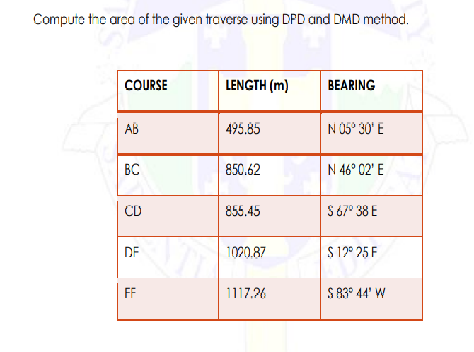 Compute the are of the given traverse using DPD and DMD method.
COURSE
LENGTH (m)
BEARING
АВ
495.85
N 05° 30' E
ВС
850.62
N 46° 02' E
CD
855.45
S 67° 38 E
DE
1020.87
$ 12° 25 E
EF
1117.26
S 83° 44' W
