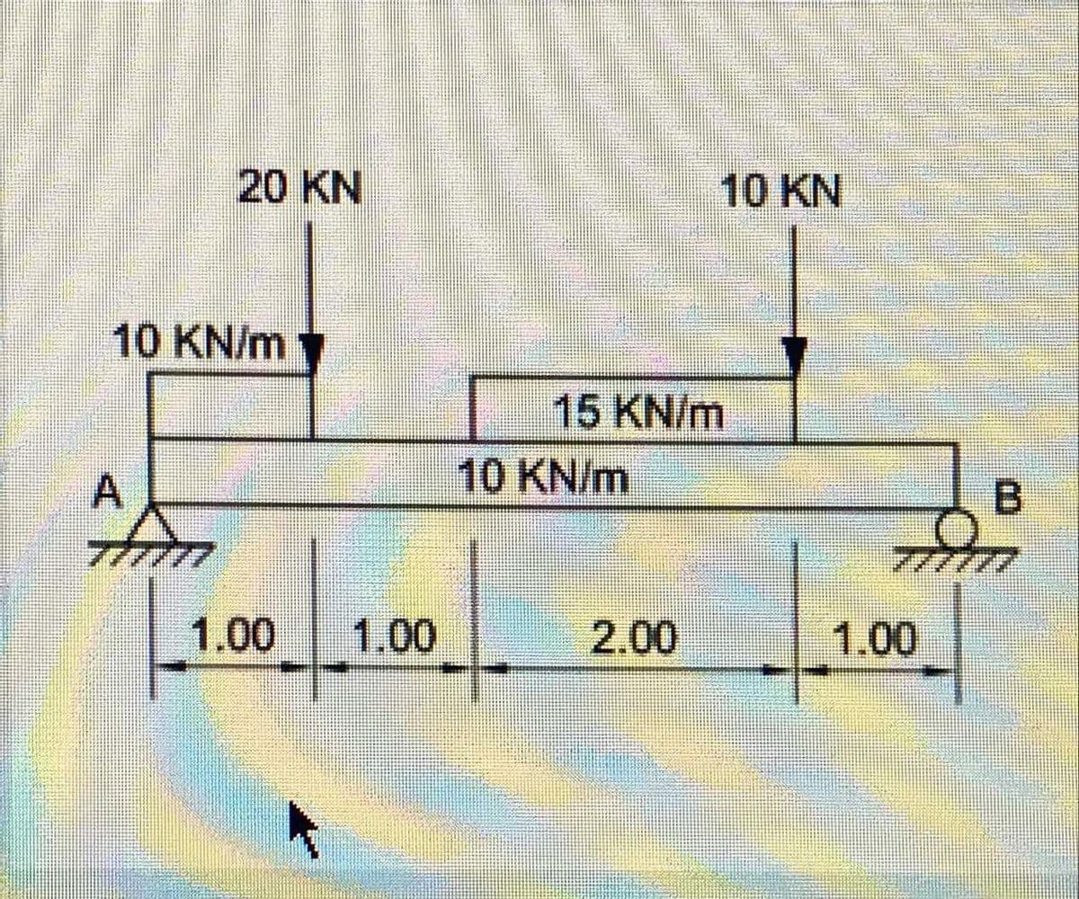 20 KN
10 KN
10 KN/m
15 KN/m
10 KN/m
B.
7777m
777777
1.00
1.00
2.00
1.00
