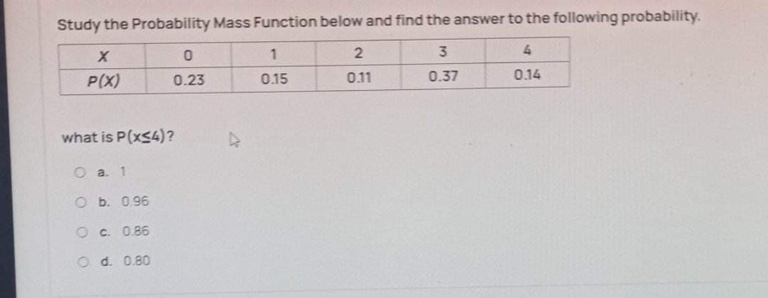 Study the Probability Mass Function below and find the answer to the following probability.
X
1
3
P(X)
0.15
0.37
0
0.23
what is P(x≤4)?
O a. 1
O b. 0.96
O c. 0.86
O d. 0.80
2
0.11
4
0.14