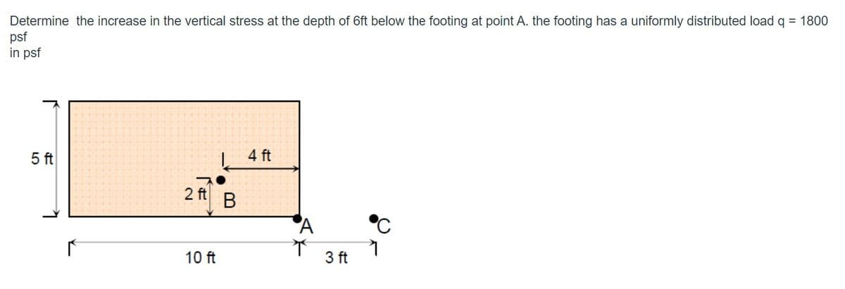 = 1800
Determine the increase in the vertical stress at the depth of 6ft below the footing at point A. the footing has a uniformly distributed load q
psf
in psf
5 ft
| 4 ft
2 ft
PA
°C
10 ft
3 ft
