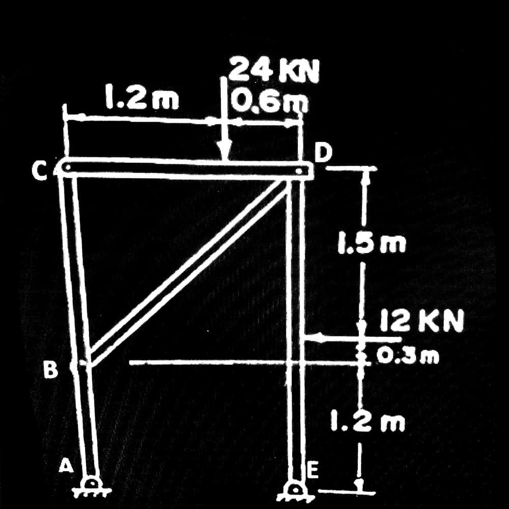 24 KN
0,6m
1.2m
D
C
1.5 m
12 KN
0.3m
1.2 m
E
B
