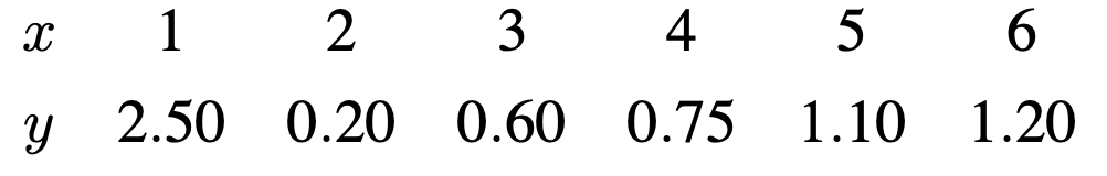 1
2
3
4
5
6.
2.50 0.20
0.60 0.75
1.10
1.20
