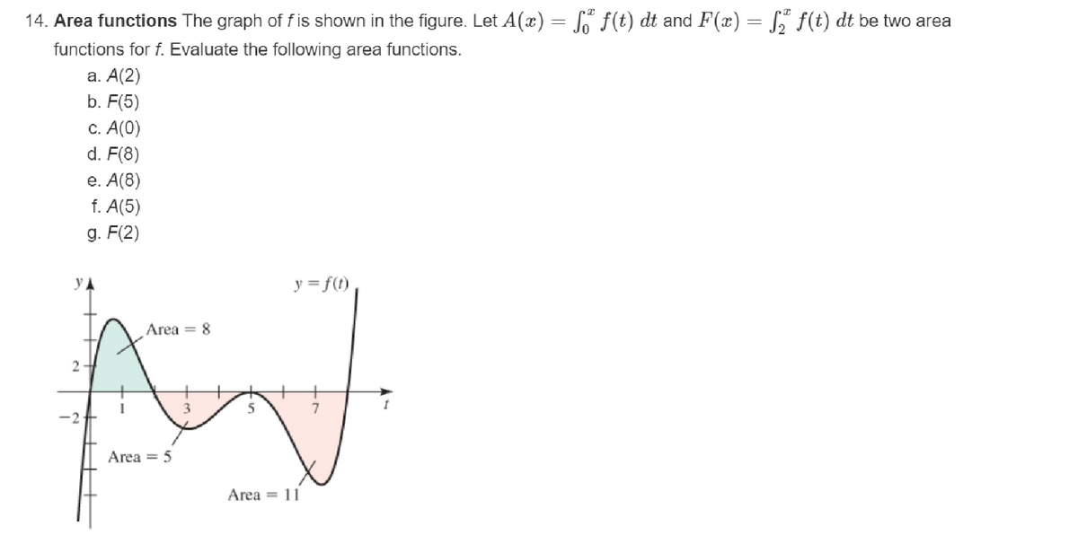 14. Area functions The graph of f is shown in the figure. Let A(x) = f f(t) dt and F(x) = ₂ f(t) dt be two area
functions for f. Evaluate the following area functions.
a. A(2)
b. F(5)
YA
2
c. A(0)
d. F(8)
e. A(8)
f. A(5)
g. F(2)
y = f(t)
Area = 8
Av
3
5
Area = 5
Area = 11
-2