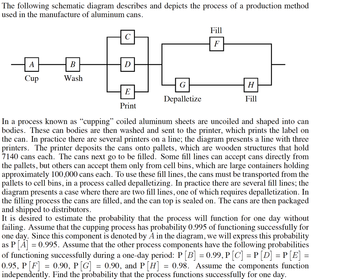 The following schematic diagram describes and depicts the process of a production method
used in the manufacture of aluminum cans.
Fill
C
F
A
B
D
Cup
Wash
G
Н
E
Depalletize
Fill
Print
In a process known as "cupping" coiled aluminum sheets are uncoiled and shaped into can
bodies. These can bodies are then washed and sent to the printer, which prints the label on
the can. In practice there are several printers on a line; the diagram presents a line with three
printers. The printer deposits the cans onto pallets, which are wooden structures that hold
7140 cans each. The cans next go to be filled. Some fill lines can accept cans directly from
the pallets, but others can accept them only from cell bins, which are large containers holding
approximately 100,000 cans each. To use these fill lines, the cans must be transported from the
pallets to cell bins, in a process called depalletizing. In practice there are several fill lines; the
diagram presents a case where there are two fill lines, one of which requires depalletization. In
the filling process the cans are filled, and the can top is sealed on. The cans are then packaged
and shipped to distributors.
It is desired to estimate the probability that the process will function for one day without
failing. Assume that the cupping process has probability 0.995 of functioning successfully for
one day. Since this component is denoted by A in the diagram, we will express this probability
as P A = 0.995. Assume that the other process components have the following probabilities
of functioning successfully during a one-day period: P [B] = 0.99, P[C] = P [D] = P [E
0.95, P[F]
independently. Find the probability that the process functions successfully for one day.
0.90, P G = 0.90, and P |H = 0.98. Assume the components function
