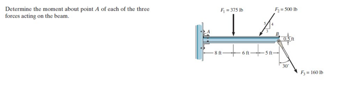 Determine the moment about point A of each of the three
forces acting on the beam.
F = 375 lb
F = 500 lb
B.
tonts
8 ft
6 ft
5 ft-
30
F3 = 160 lb
