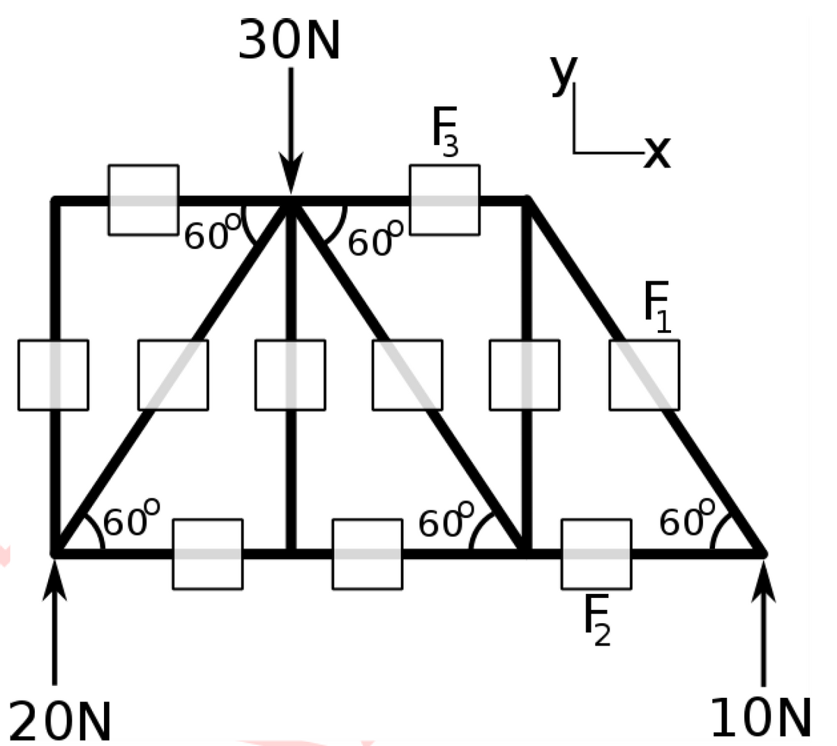 30N
60
60,
60°
60
60
20N
10N
