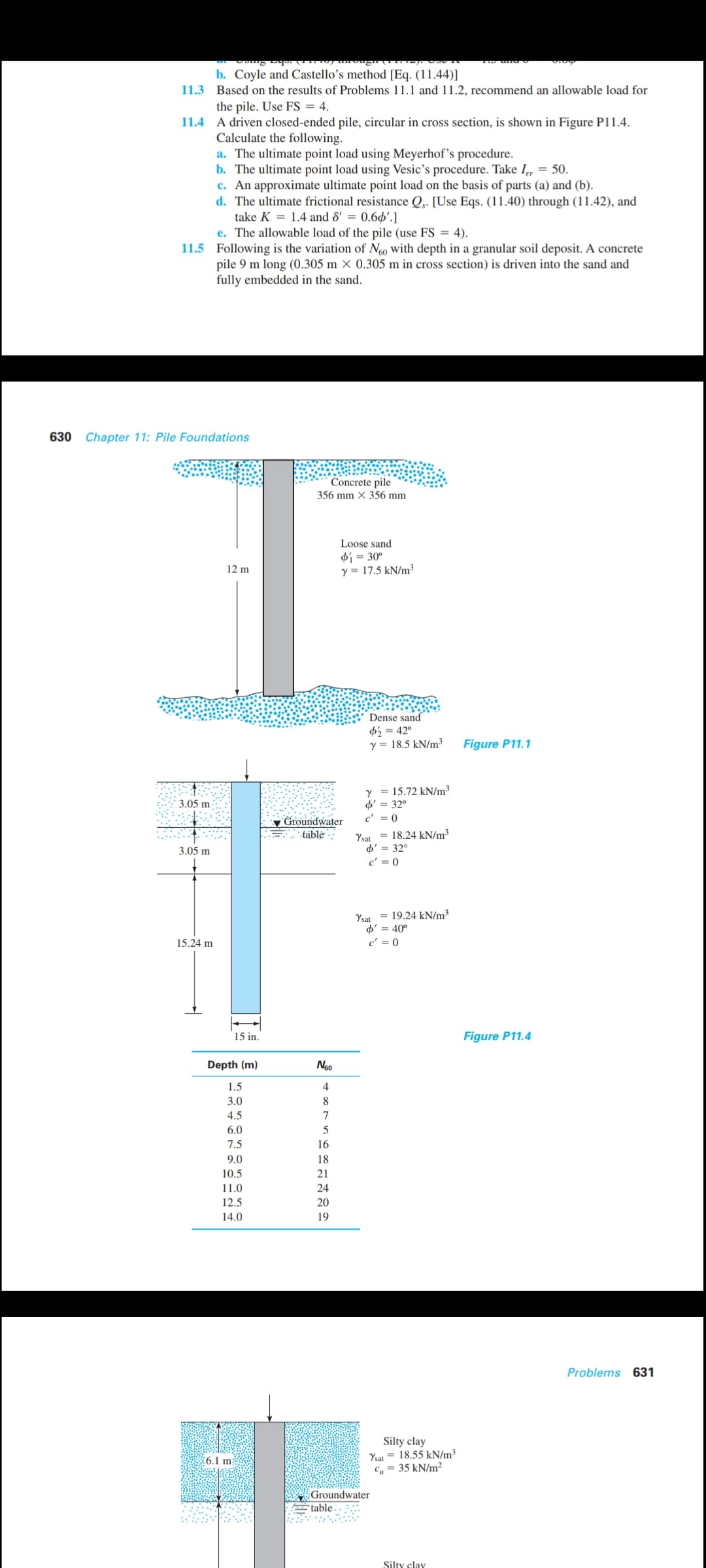 b. Coyle and Castello's method [Eq. (11.44)]
11.3 Based on the results of Problems 11.1 and 11.2, recommend an allowable load for
the pile. Use FS = 4.
11.4 A driven closed-ended pile, circular in cross section, is shown in Figure P11.4.
Calculate the following.
a. The ultimate point load using Meyerhof's procedure.
b. The ultimate point load using Vesic's procedure. Take I, = 50.
c. An approximate ultimate point load on the basis of parts (a) and (b).
d. The ultimate frictional resistance Q,. [Use Eqs. (11.40) through (11.42), and
take K = 1.4 and 8' = 0.64'.]
e. The allowable load of the pile (use FS = 4).
11.5 Following is the variation of Ng0 with depth in a granular soil deposit. A concrete
pile 9 m long (0.305 m × 0.305 m in cross section) is driven into the sand and
fully embedded in the sand.
630 Chapter 11: Pile Foundations
Concrete pile
356 mm X 356 mm
Loose sand
di = 30°
y = 17.5 kN/m³
12 m
Dense sand
4 = 42°
y = 18.5 kN/m³
Figure P11.1
Y = 15.72 kN/m³
d' = 32°
c' = 0
3.05 m
Groundwater
-táble -:
Ysat = 18.24 kN/m³
d' = 32°
3.05 m
c'
Ysat = 19.24 kN/m3
d' = 40°
15.24 m
c' = 0
15 in.
Figure P11.4
Depth (m)
Neo
1.5
4
3.0
8
4.5
7
6.0
7.5
16
9.0
18
10.5
21
11.0
24
12.5
20
14.0
19
Problems 631
Silty clay
Ysat = 18.55 kN/m³
C„ = 35 kN/m²
6.1 m
Groundwater
table
Silty clay
