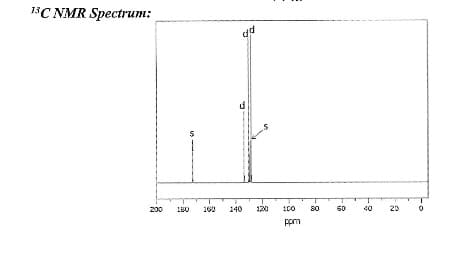 13C NMR Spectrum:
200 180
160
dd
140
120 100
ppm
-8
60 40
20