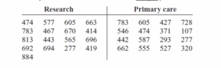 Research
Primary care
474 577 605 663
783
605 427 728
783 467 670 414
546
474 371
107
813 443 565 696
442
587 293 277
692 694 277 419
662
555 527 320
884
