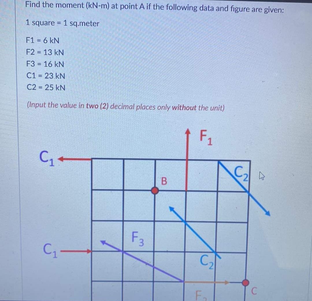 Find the moment (kN-m) at point A if the following data and figure are given:
1 square =
1 sq.meter
F1 = 6 kN
%3D
F2 = 13 kN
%3D
F3 = 16 kN
C1 = 23.kN
C2 = 25 kN
%3D
%3D
(Input the value in two (2) decimal places only without the unit)
F1
C.
2
F3
C
F
