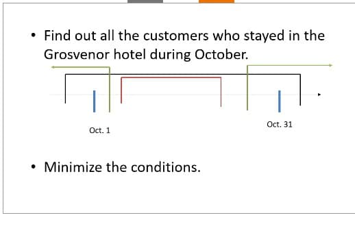 Find out all the customers who stayed in the
Grosvenor hotel during October.
Oct. 1
• Minimize the conditions.
Oct. 31