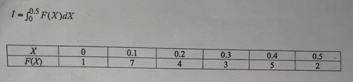 0.5 F(X)dX
0.
0.1
0.2
0.3
3
0.4
0.5
F(X)
1
7.
4.
