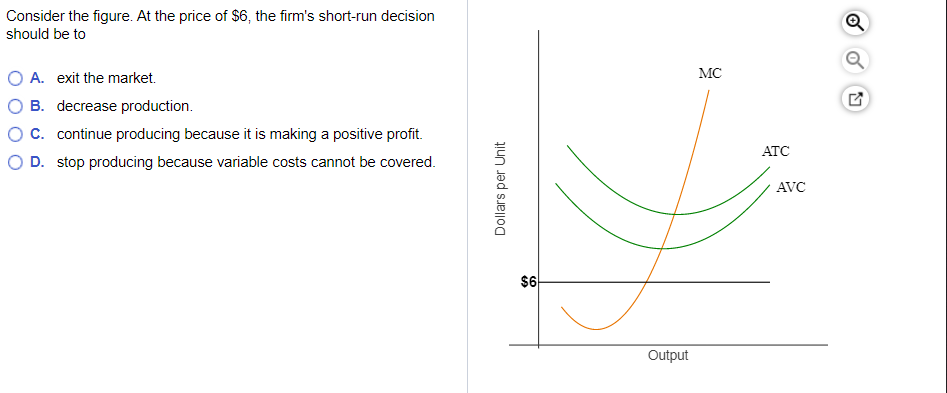 Consider the figure. At the price of $6, the firm's short-run decision
should be to
A. exit the market.
B. decrease production.
C. continue producing because it is making a positive profit.
O D. stop producing because variable costs cannot be covered.
Dollars per Unit
$6
Output
MC
ATC
AVC
Q