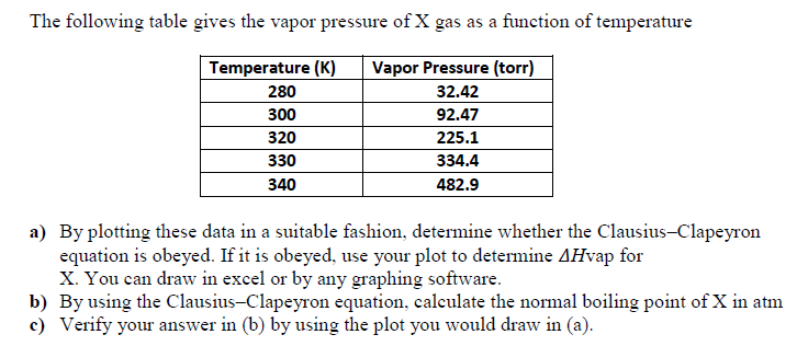 The following table gives the vapor pressure of X gas as a function of temperature
Temperature (K)
Vapor Pressure (torr)
280
32.42
300
92.47
320
225.1
330
334.4
340
482.9
a) By plotting these data in a suitable fashion, determine whether the Clausius-Clapeyron
equation is obeyed. If it is obeyed, use your plot to determine AHvap for
X. You can draw in excel or by any graphing software.
b) By using the Clausius-Clapeyron equation, calculate the normal boiling point of X in atm
c) Verify your answer in (b) by using the plot you would draw in (a).
