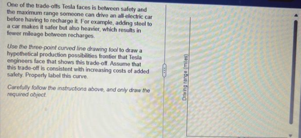 One of the trade-offs Tesla faces is between safety and
the maximum range someone can drive an all-electric car
before having to recharge it. For example, adding steel to
a car makes it safer but also heavier, which results in
fewer mileage between recharges.
Use the three-point curved line drawing tool to draw a
hypothetical production possibilities frontier that Tesla
engineers face that shows this trade-off. Assume that
this trade-off is consistent with increasing costs of added
safety. Properly label this curve.
Carefully follow the instructions above, and only draw the
required object
Driving range (miles)